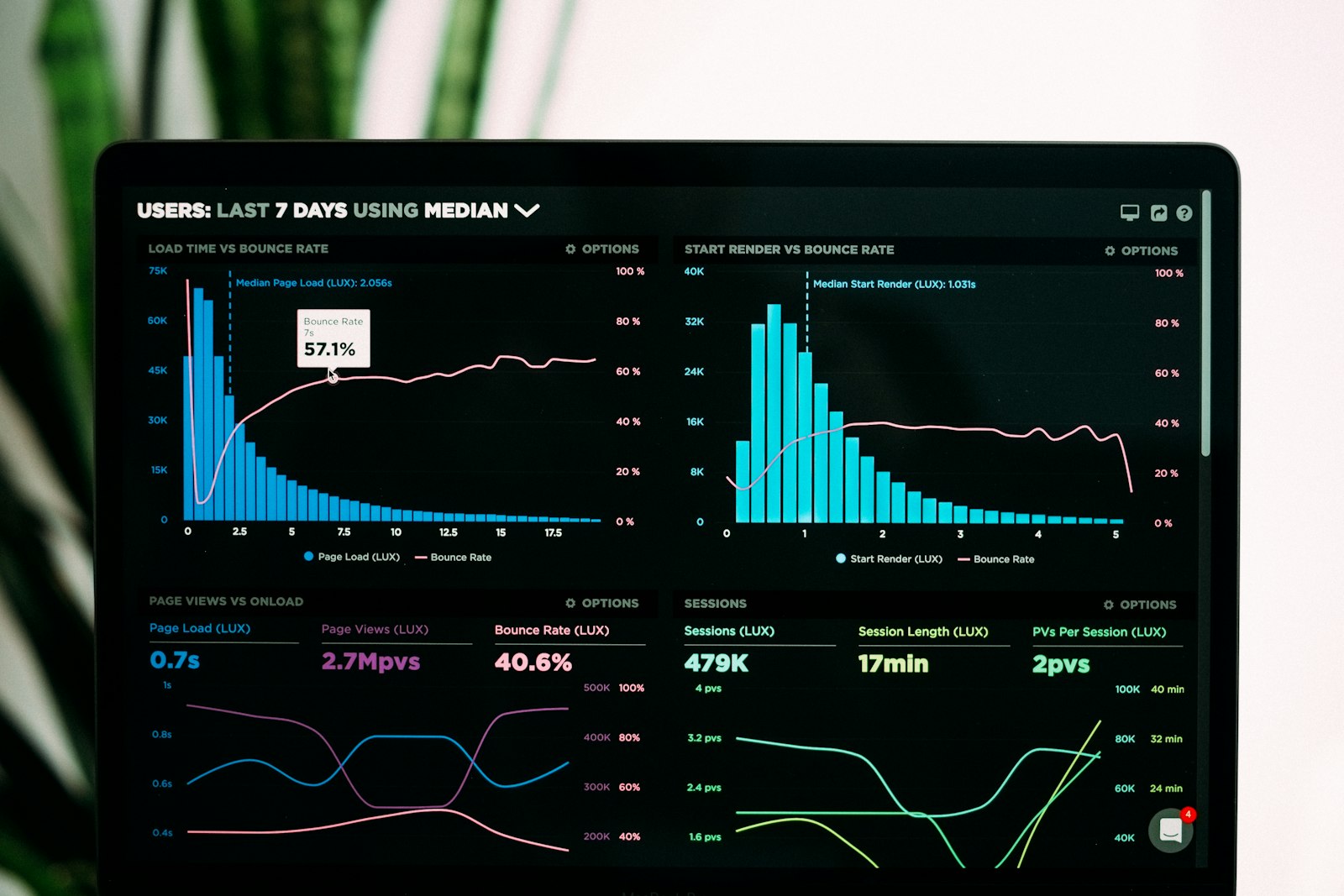 72% of Global 2000 companies are running AI agents in production. Here is what they got right.